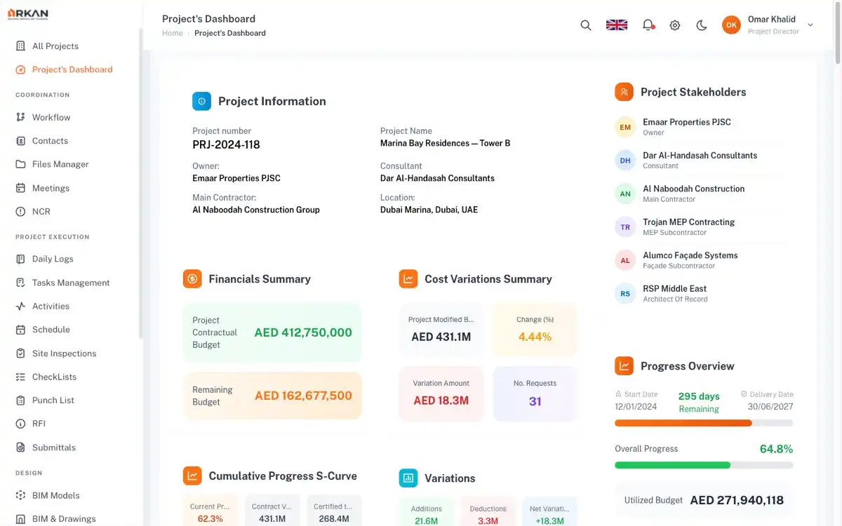 ArkanCS: Project overview · records, stakeholders and delivery progress