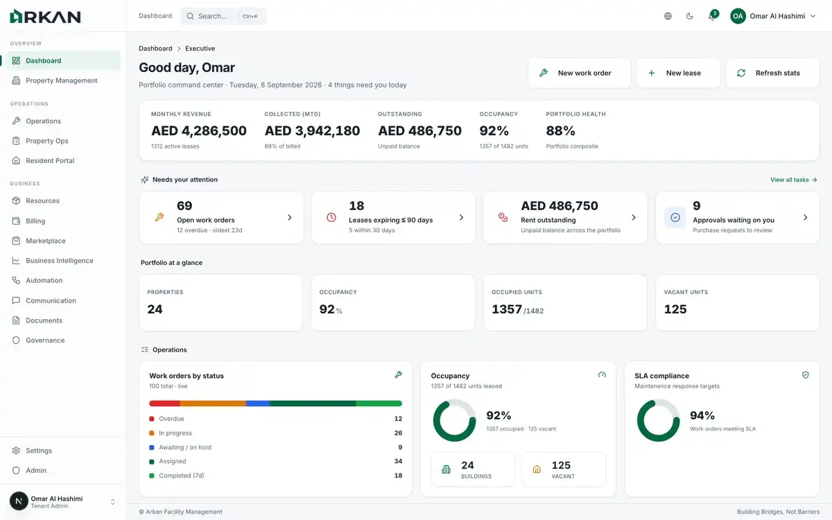 ArkanPM: Portfolio overview · properties, work orders and service activity