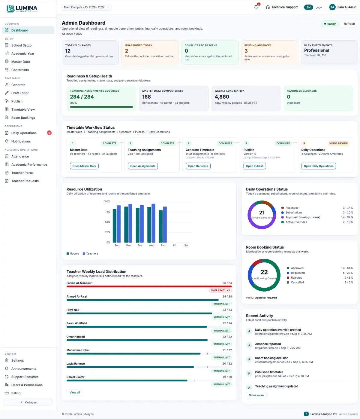LuminaEduSync: School administration overview · planning and coordination